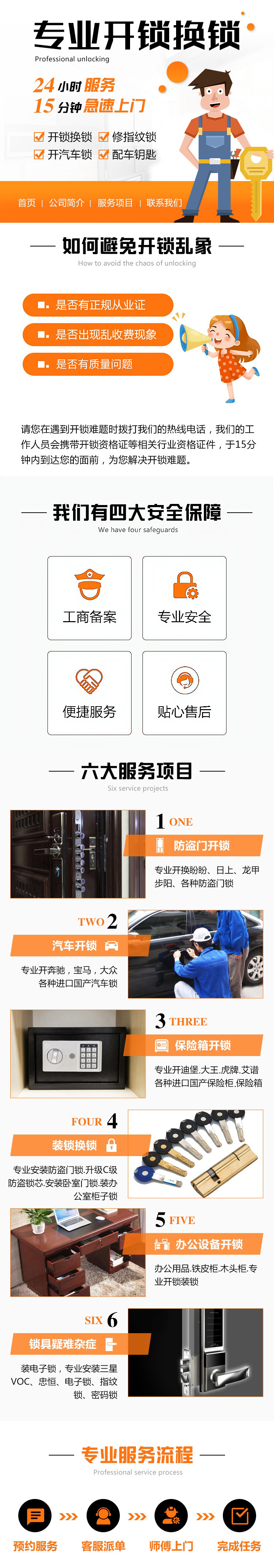 上門開鎖換鎖修鎖